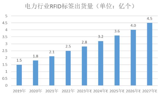 除了带RFID读写器的无人机巡检，电力RFID还有什么新应用？.jpg