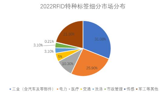 除了抗金属和轮胎，RFID标签企业还可以在哪里创新？.jpg